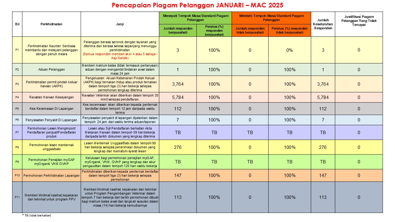 PPP Januari - Mac 2025